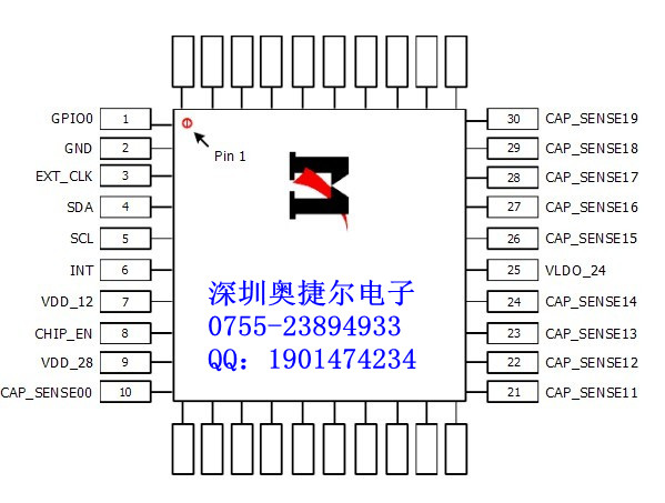 供應(yīng)MSG2133|電容式觸摸屏控制器-MSG2133盡在買賣IC網(wǎng)