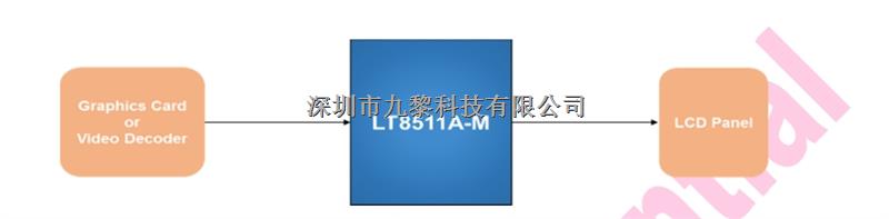 純國(guó)產(chǎn)方案低成本高性能單端口 HDMI 接收器LT8511A-M支持HDMI1.3 TO  VGA-LT8511A-M盡在買賣IC網(wǎng)