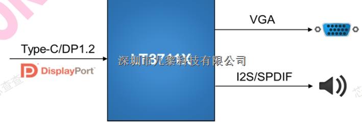 純國(guó)產(chǎn)龍迅代理原裝現(xiàn)貨LT7911D-AU，Type-C/DP/eDP到雙端口MIPIDSI/CSI/LVDS -LT7911D盡在買(mǎi)賣(mài)IC網(wǎng)