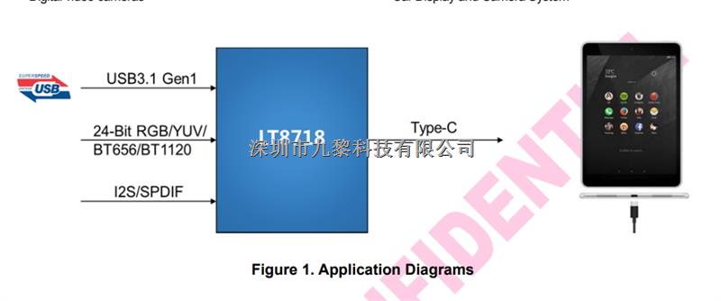 純國產(chǎn)原裝現(xiàn)貨LT86104UX，HDMI2.0 1進(jìn)4出分離器-LT86104UX盡在買賣IC網(wǎng)