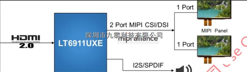 LT6911UXE 國產(chǎn)原裝 HDMI2.0轉(zhuǎn)MIPIDSI/CSI方案 4K高清 用于VR 智能手機(jī) 顯示器-LT6911UXE盡在買賣IC網(wǎng)