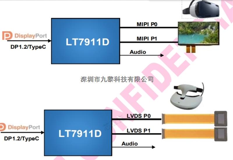 LT7911D Type-C/DP/eDP 轉(zhuǎn)4/2-Port MIPI/LVDS視頻方案 內(nèi)置MCU和嵌入式閃存 用于移動系統(tǒng) VR-LT7911D盡在買賣IC網(wǎng)