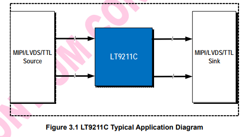 LT9211C 國產(chǎn)原裝現(xiàn)貨 適用于移動系統(tǒng) 移動電話數(shù)碼相機數(shù)碼攝像機平板電腦筆記本電腦 汽車顯示攝像系統(tǒng)-LT9211C盡在買賣IC網(wǎng)